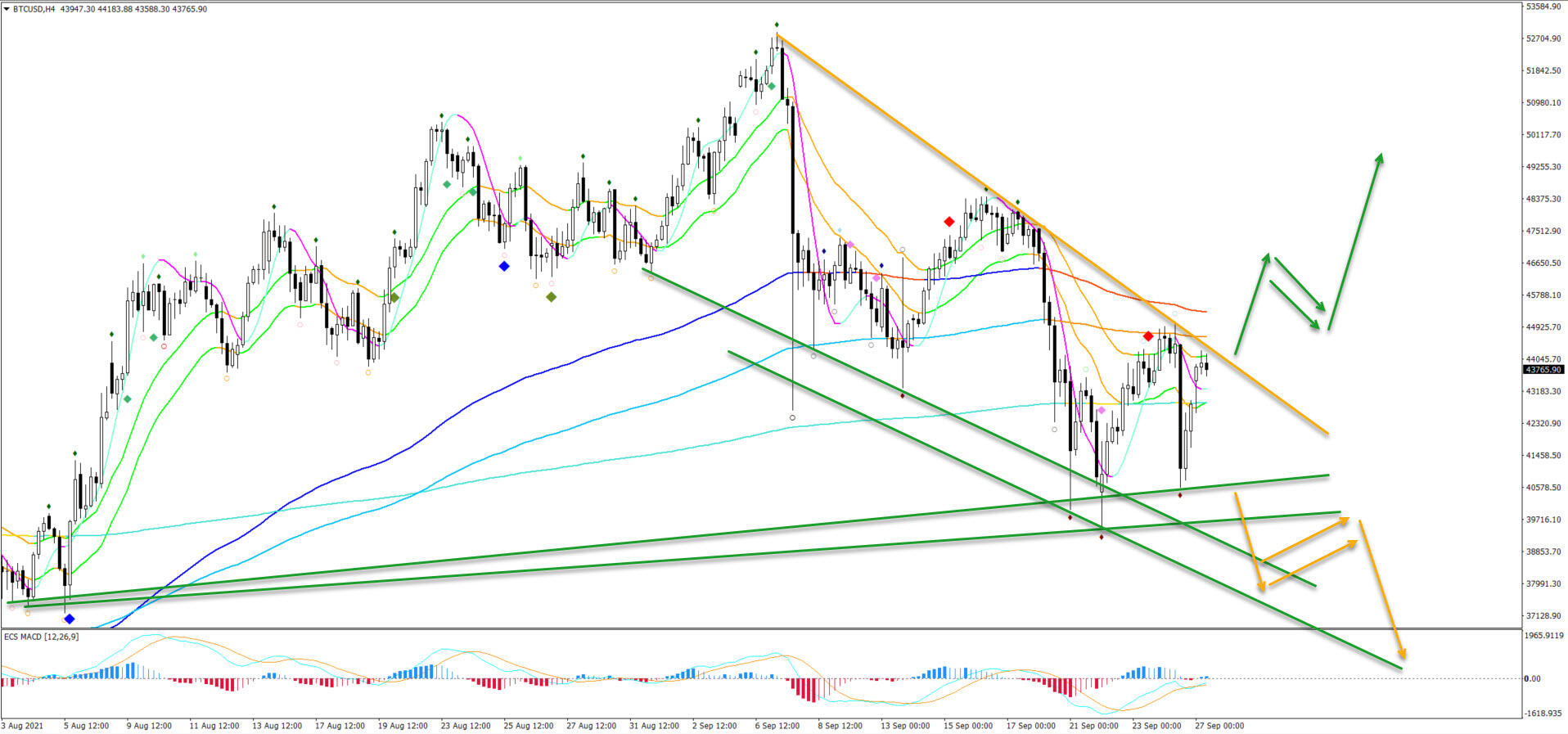 BTCUSD